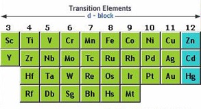 d-block elements