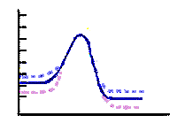 activation energy plot heat effect