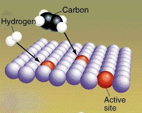 ethylene hydrogenation