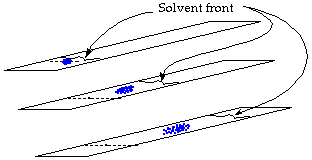 how to figure an Rf 