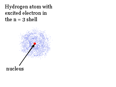 animation showing H atom energy level changes